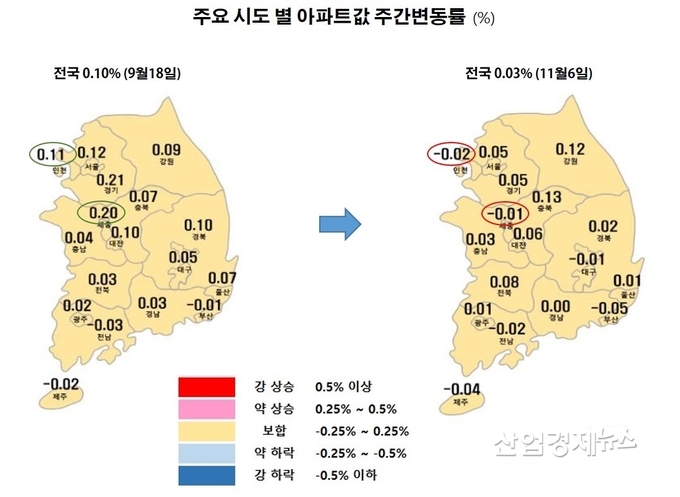 자료 : 한국부동산원 주택통계 데이터