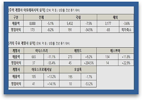 출처 : 아모레퍼시픽 그룹
