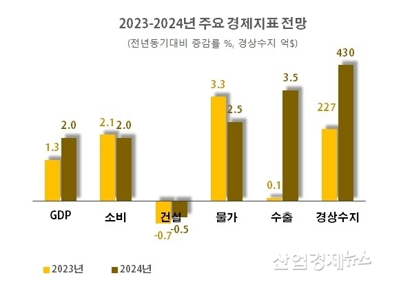 자료 : 한국경제인협회