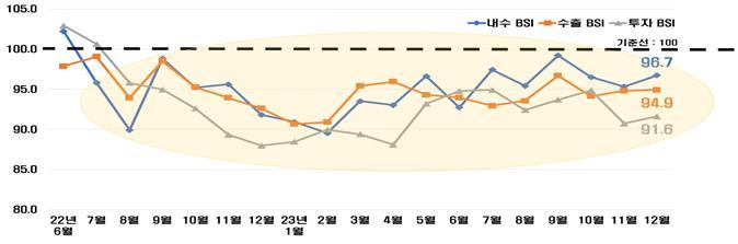 자료 : 한국경제인협회