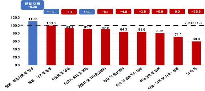 자료 : 한국경제인협회