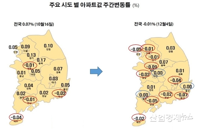 자료 : 한국부동산원 주택통계 데이터