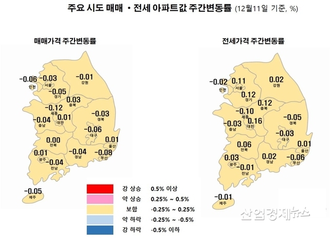 자료 : 한국부동산원 주택통계 데이터