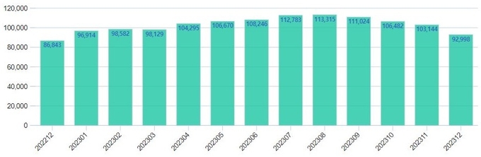 자료 : 서울부동산광장