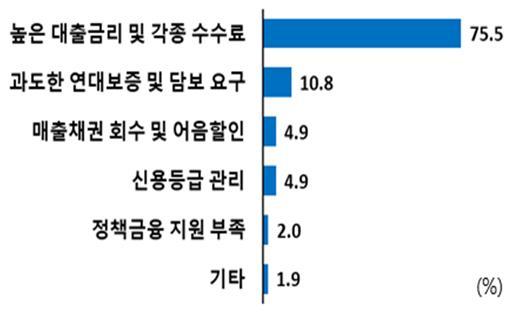 자료 : 한국경제인협회