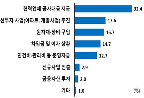 자료 : 한국경제인협회