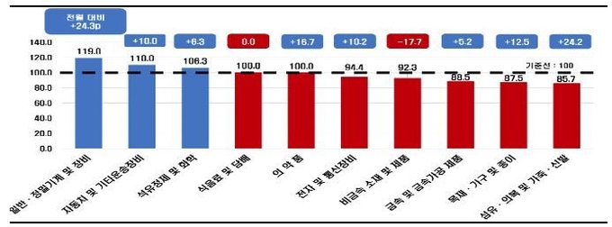 자료 : 한국경제인협회
