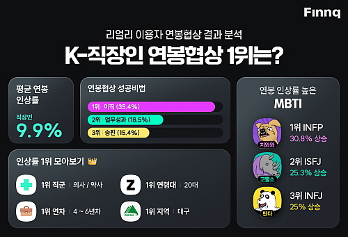출처 : 핀크