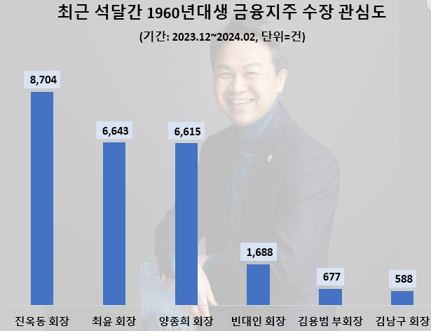 이미지= 신한금융지주