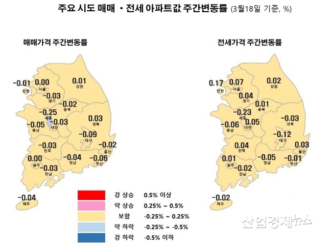 자료 : 한국부동산원 주택통계 데이터