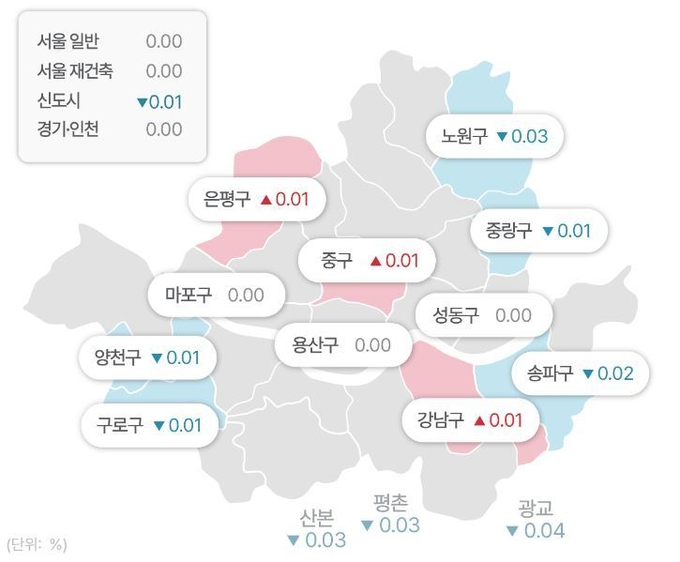 자료 : 부동산R114