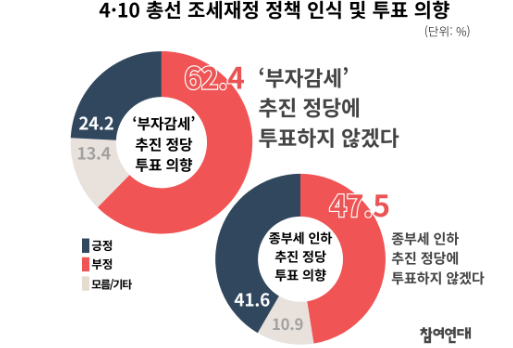 그래픽 이미지= 참여연대
