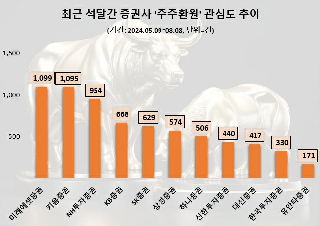 자료= 데이터&리서치