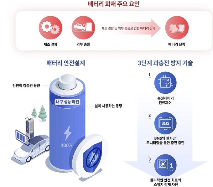 사진= 현대차.기아