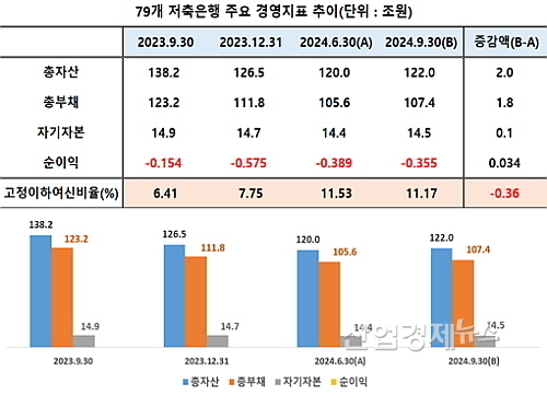 출처 : 금융감독원 파인(금융통계정보)