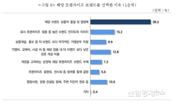 저료제공=중기중앙회