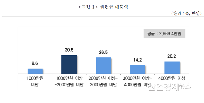 자료제공=중기중앙회
