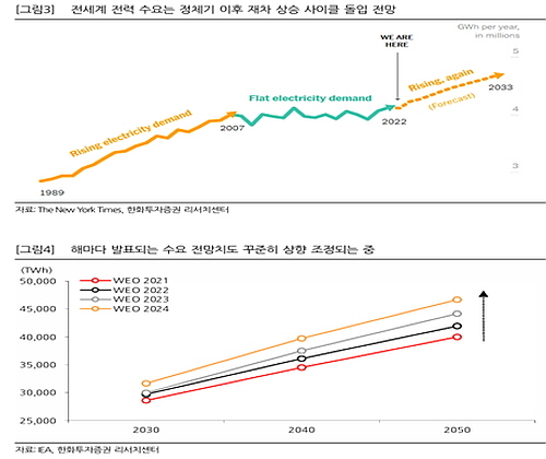 출처 : 이용욱 연구원의 ‘에너지전환의 딜레마 : 투자 간극과 공백’이라는 보고서(2025.4.8.)