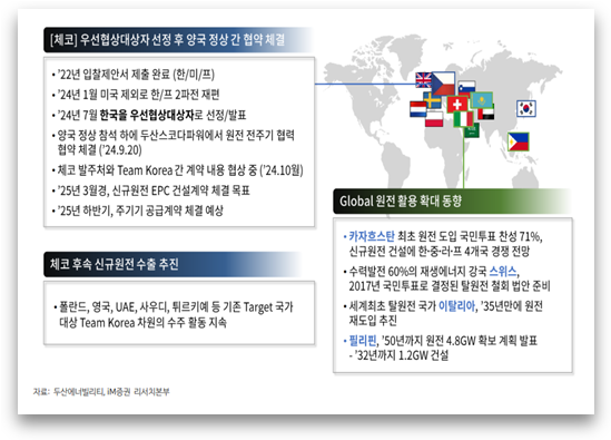 출처:iM증권 리서치센터 이상헌 연구원 보고서(2024.11.4자 보고서(글로벌 원전 크레센도의 최대 수혜)