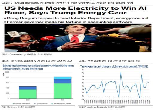 출처 : iM증권 리서치센터(출처:‘트럼프의 에너지 시대가 의미하는 것들=전유진 2025.2.20)