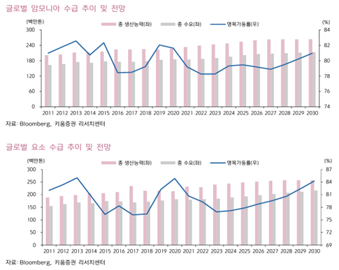 출처 : 키움증권 김도현 연구원 보고서(2025.06.26)