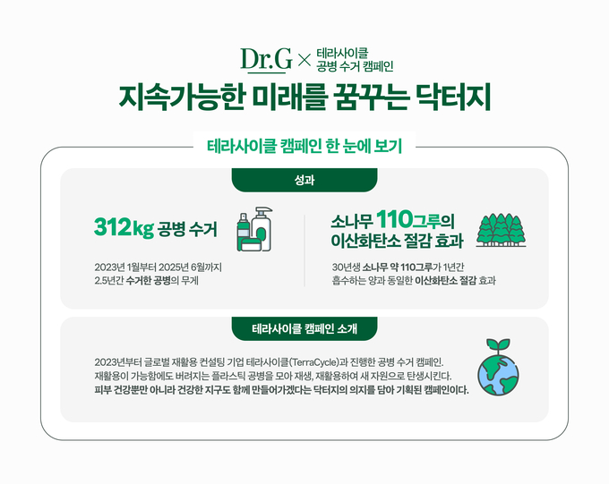 출처 : 고운세상코스메틱 닥터지