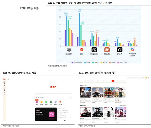 출처 : 하나증권 이준호 연구원의 '국내 AI 서비스, GPT 그리고 다음은?'에서 발췌