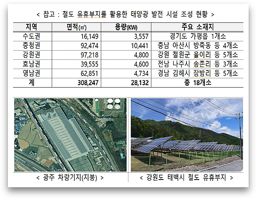 출처 : 국토교통부
