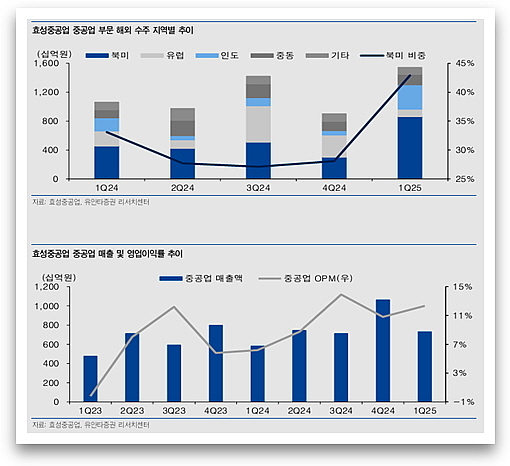 출처 : 유안타증권 리서치센터 손현정 연구원 보고서