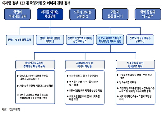 출처 : 유진투자증권 리서치 센터 한병화 연구원 보고서(25.09.22자)