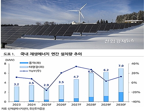 출처 : 유진투자증권 한병화 연구원 보고서(2025.09.22.자)