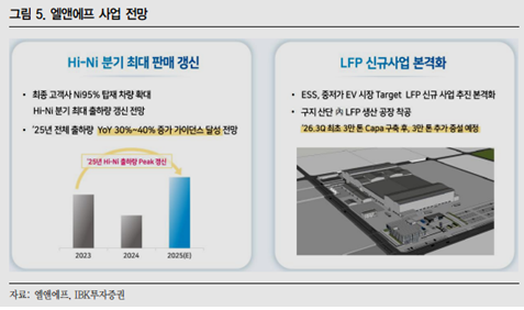 출처 : IBK투자증권 이현욱 연구원 보고서(2025.10.30자)