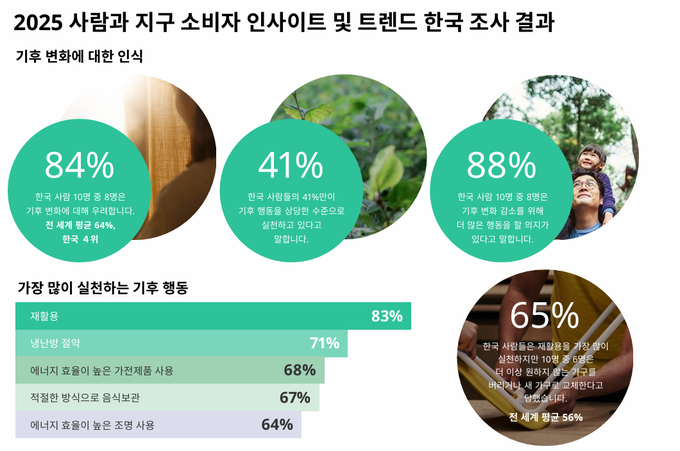 자료=이케아 코리아