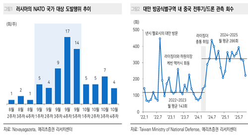 출처 : 이지호 애널의 ‘방위산업/로봇 Vantage Point’