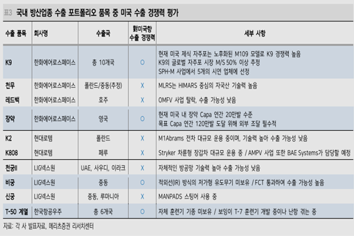 출처 : 이지호 애널의 ‘방위산업/로봇 Vantage Point’