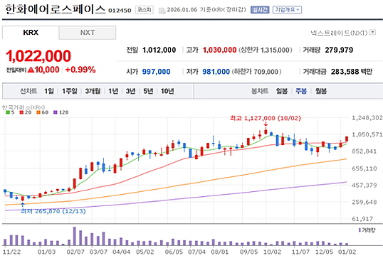 출처 : 네이버 pay 증권