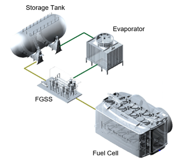 연안선박 탑재를 위한 수소연료전지 모듈 구성 예시...<사진=KRISO 제공>